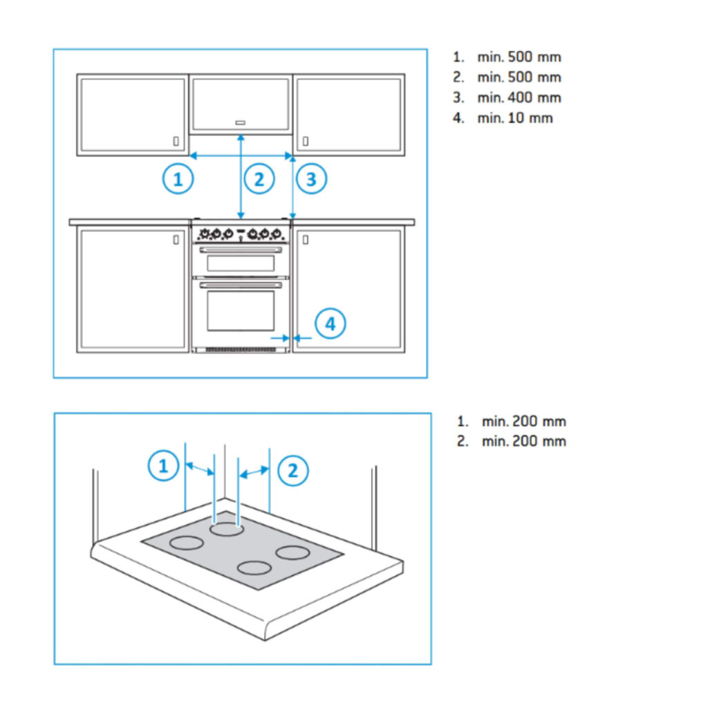 Schéma installatiin du four triplex Thetford