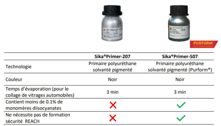 Produktbild von Sika Primer-207 30ml Ab 16,20 € | Preisvergleich Bei