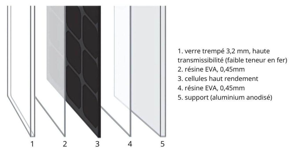 Panneau solaire souple 150W Unisun - 150.12MS conception