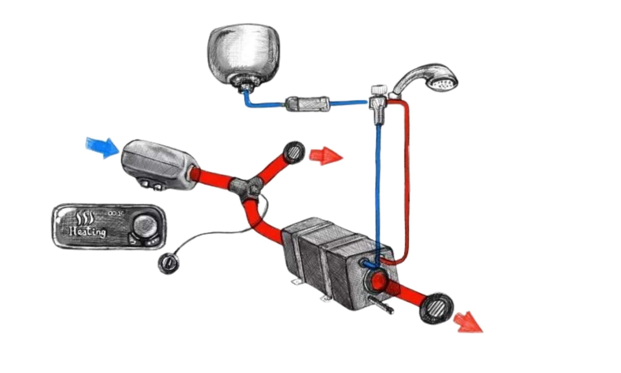 Système combiné chauffage à air 2D et chauffe-eau 6L pour fourgon