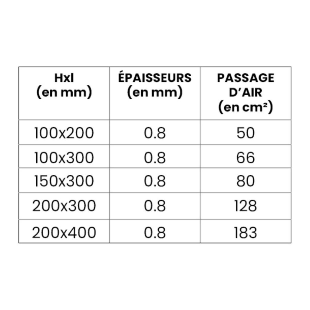 grille d'aération avec moustiquaire 100 x 200, aération permanente