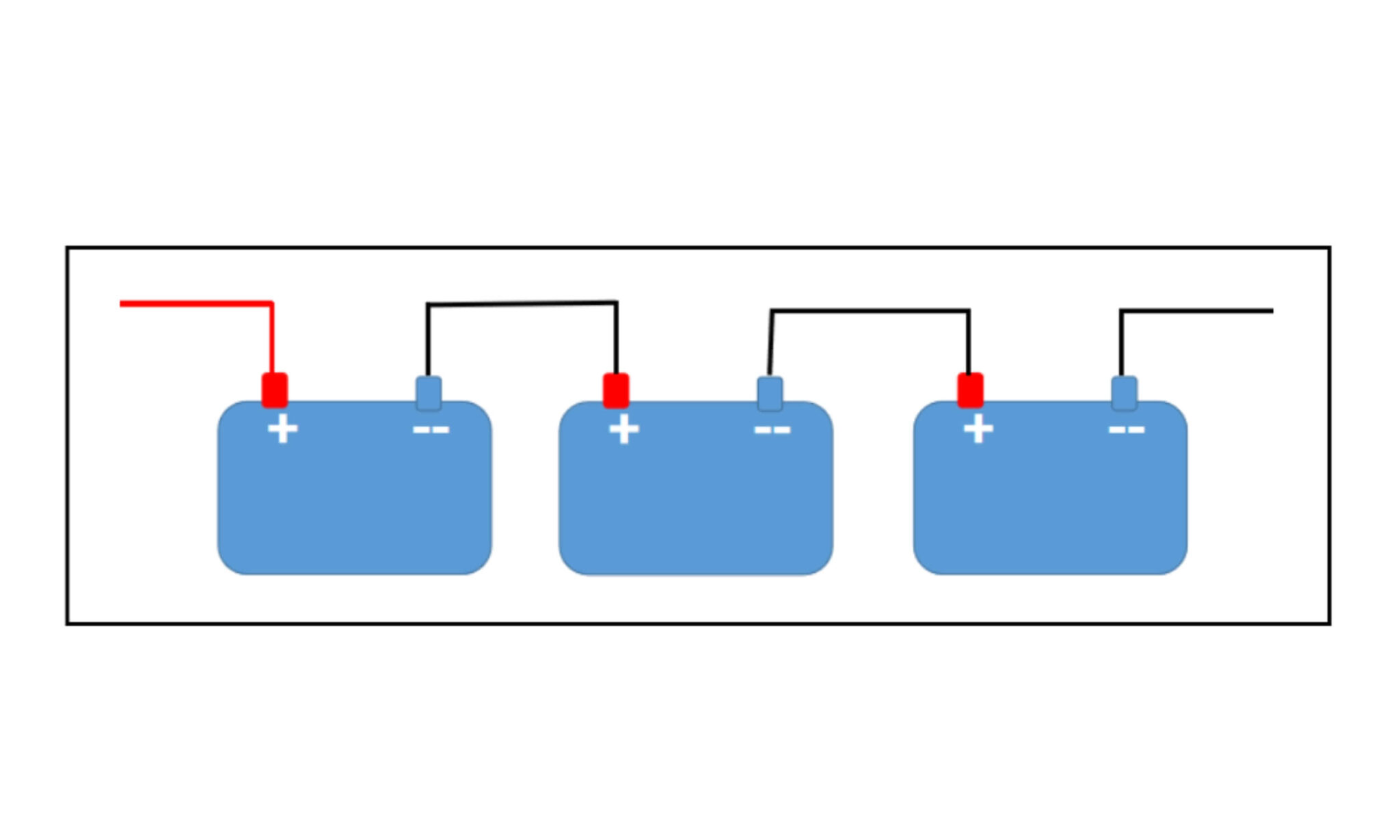 Schema explicatif du branchement en seriee de la batterie Power+ Slim 210Ah