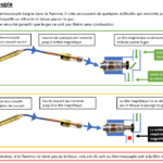 fonctionnement thermocouple dometic