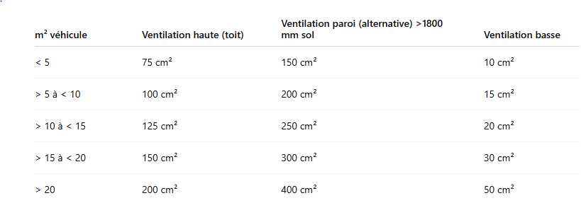 Questions / réponses aménagement image 3 image 3