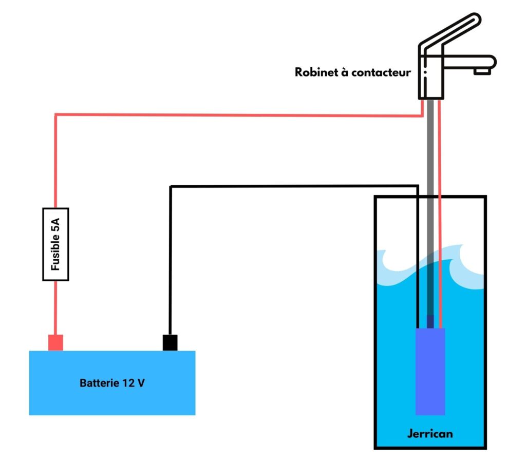 pompe immergée, comet, van, jerrican,eau