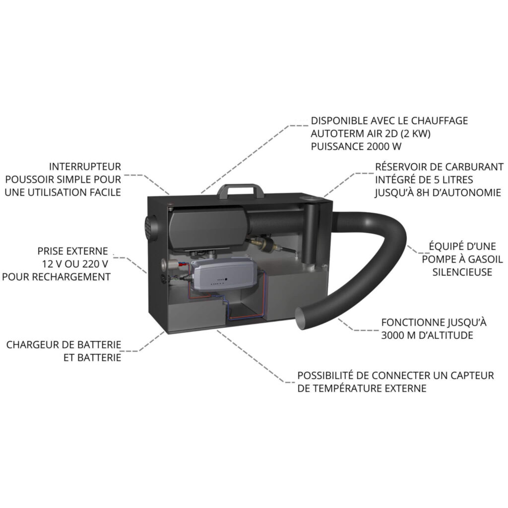 schema-travelbox-autoterm